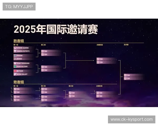 《Dota2》“荣耀战争”开启，冠军队伍梦逐星河！